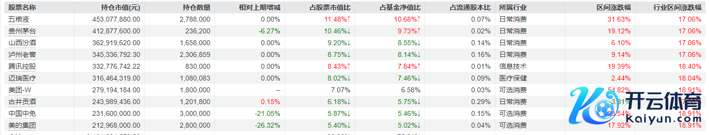 确认：景顺长城绩优成长三季报重仓股 起首：Wind