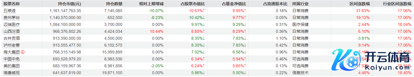 确认：景顺长城鼎益三季报重仓股 起首：Wind