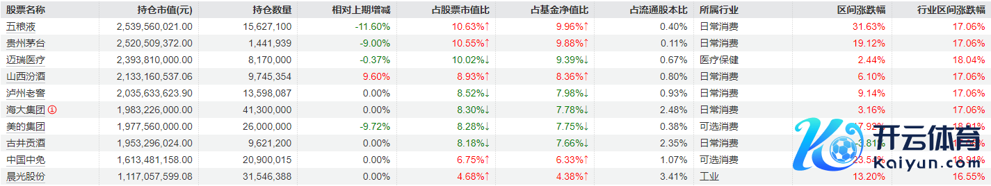 确认：景顺长城新兴成长三季报重仓股 起首：Wind