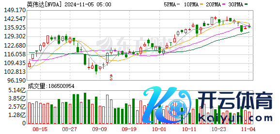 K图 NVDA_0