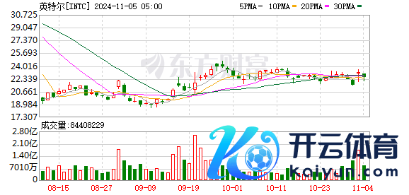 K图 INTC_0